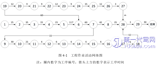 项目管理论文怎么写