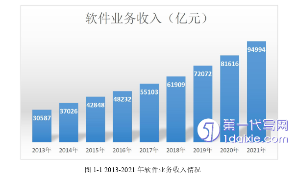 法学毕业论文怎么写