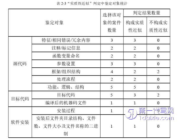 法学毕业论文怎么写