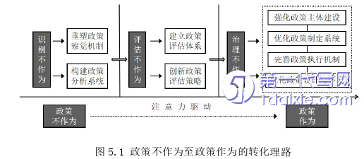 行政管理毕业论文参考