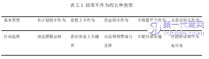 行政管理毕业论文怎么写