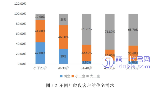 营销毕业论文参考