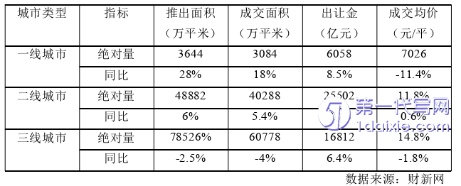 营销毕业论文怎么写