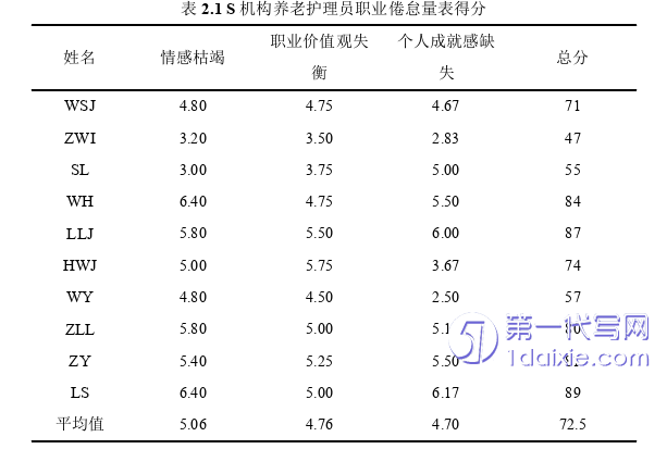 护理毕业论文怎么写