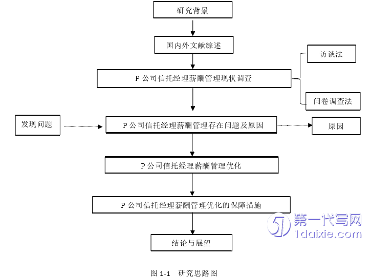 人力资源管理论文参考