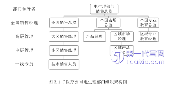 市场营销论文参考