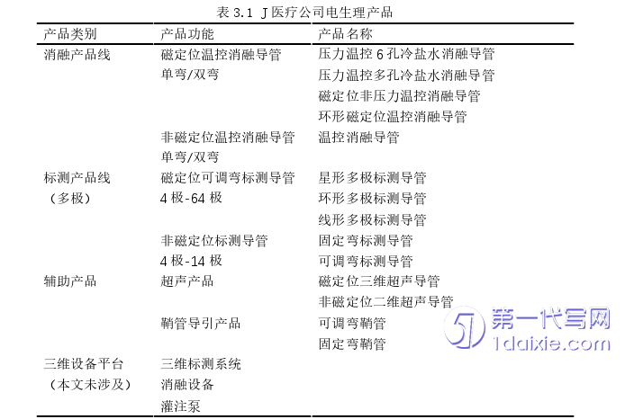 市场营销论文怎么写