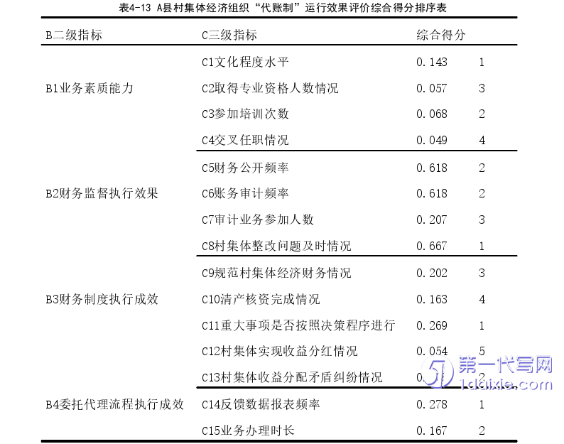 财务管理论文参考