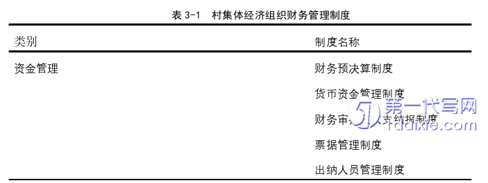 财务管理论文怎么写