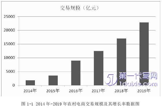 电子商务论文参考