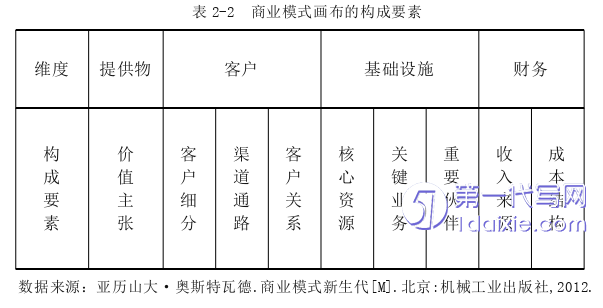 电子商务论文怎么写