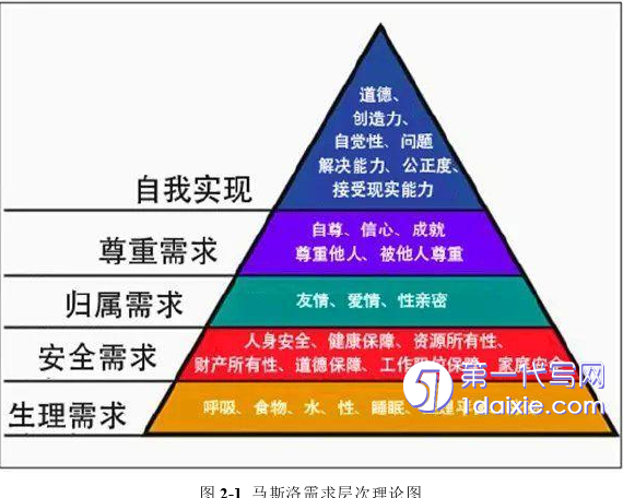 人力资源管理论文参考