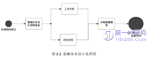 人力资源管理论文怎么写