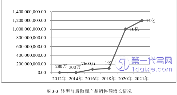 市场营销论文怎么写