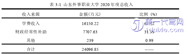 财务管理论文怎么写