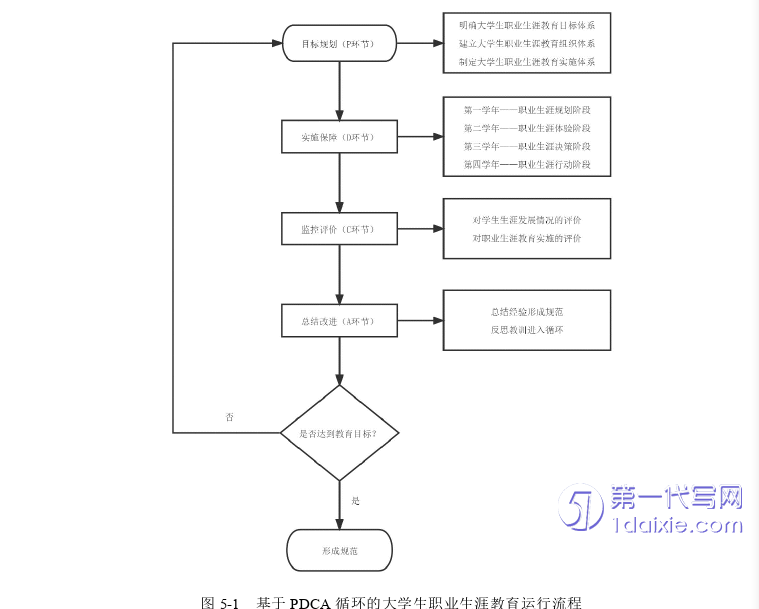 教育论文参考