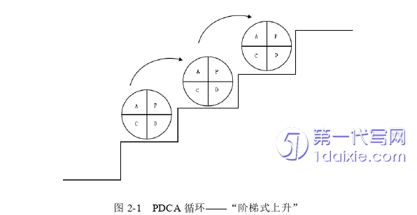 教育论文怎么写