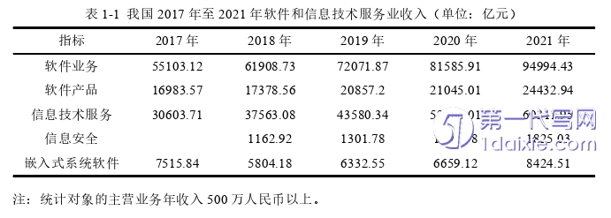 管理学论文怎么写