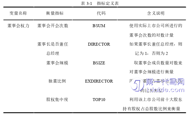 会计论文怎么写