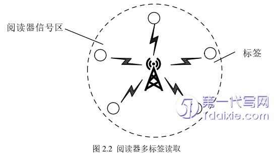 计算机论文怎么写