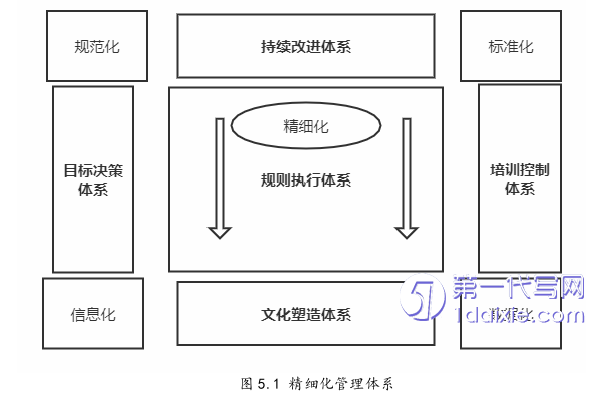 项目管理论文参考