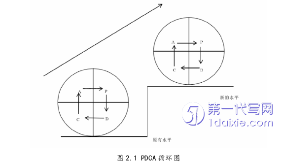 项目管理论文怎么写