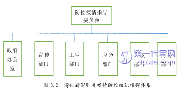 行政管理毕业论文参考