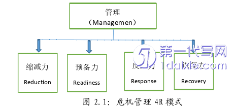 行政管理毕业论文怎么写