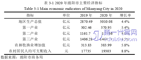 电子商务论文参考