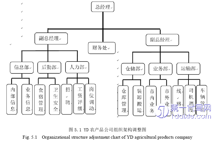 物流论文参考