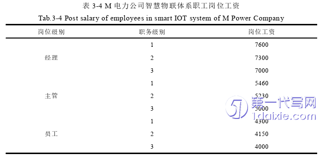 人力资源管理论文参考