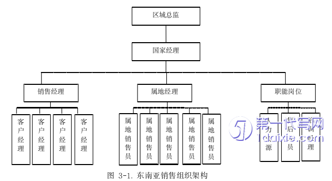 市场营销论文怎么写