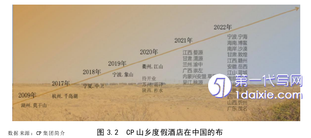 酒店管理毕业论文怎么写