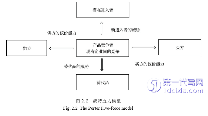 市场营销论文怎么写