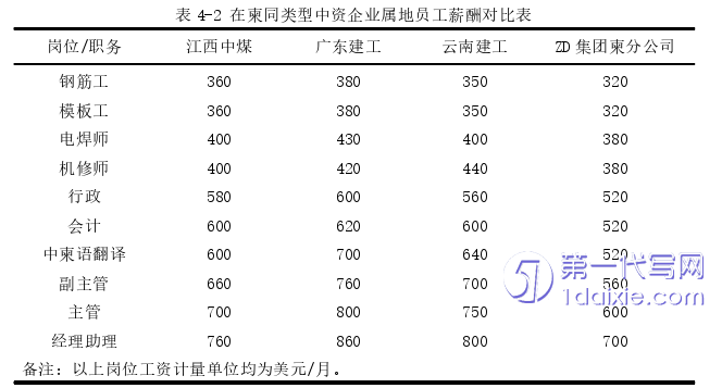 人力资源管理论文参考