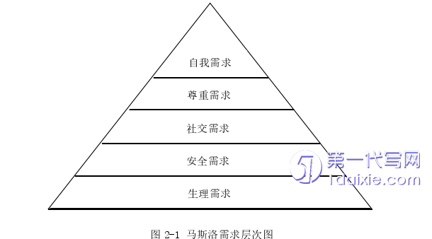 人力资源管理论文怎么写