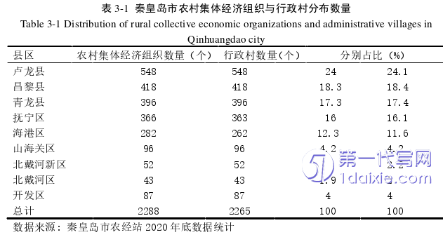 财务管理论文参考
