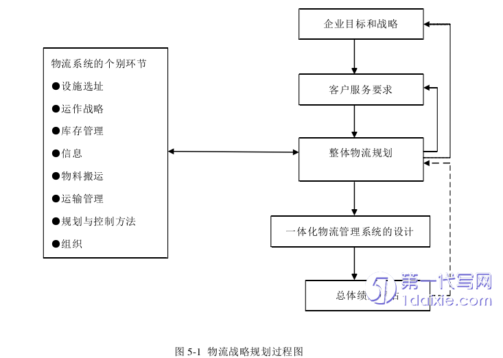 物流论文参考