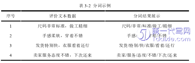 电子商务论文怎么写