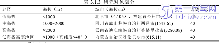 医学论文参考