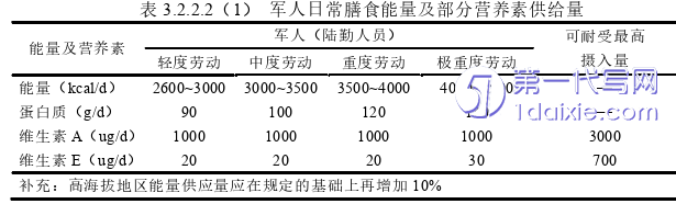 医学论文怎么写