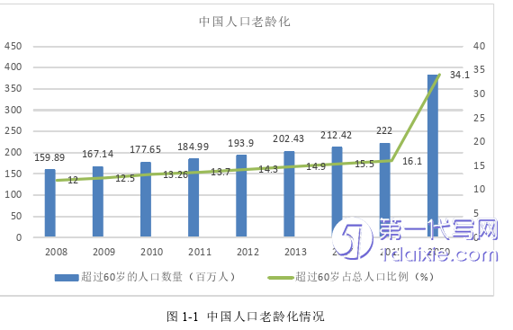 管理学论文怎么写