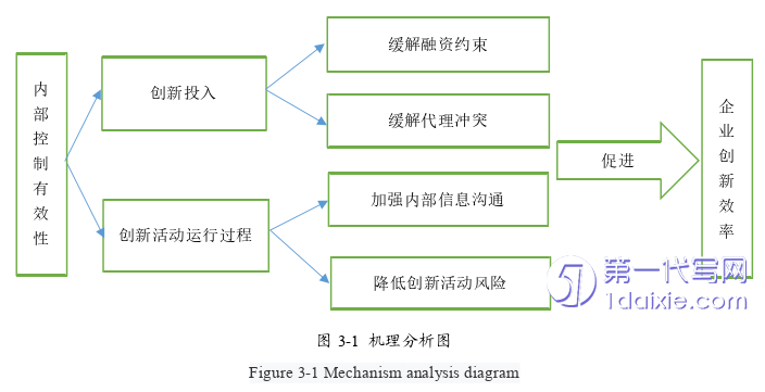 会计论文怎么写