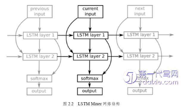 计算机论文怎么写