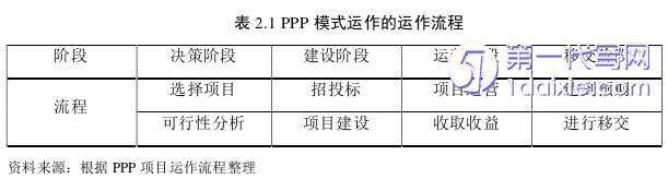 项目管理论文怎么写