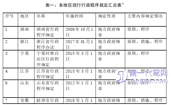 法学毕业论文参考