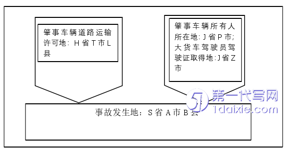 法学毕业论文怎么写