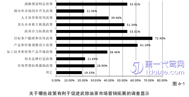 营销毕业论文参考