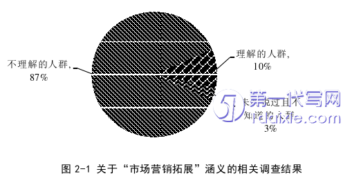 营销毕业论文怎么写