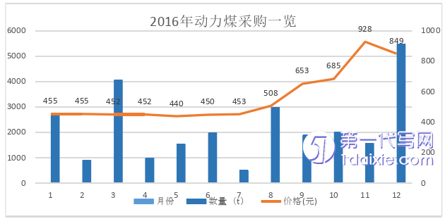 财务管理论文参考